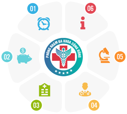 Đa Khoa Cộng Đồng